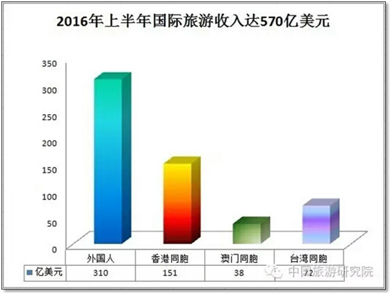 来华旅游外国人日均消费3459元,这钱都花哪儿了? 来华旅游外国人日均消费3459元,这钱都花哪儿了?