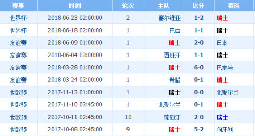瑞士vs波兰比分预测,今晚这场球,我帮你好好盘一盘 瑞士vs波兰比分预测,今晚这场球,我帮你好好盘一盘