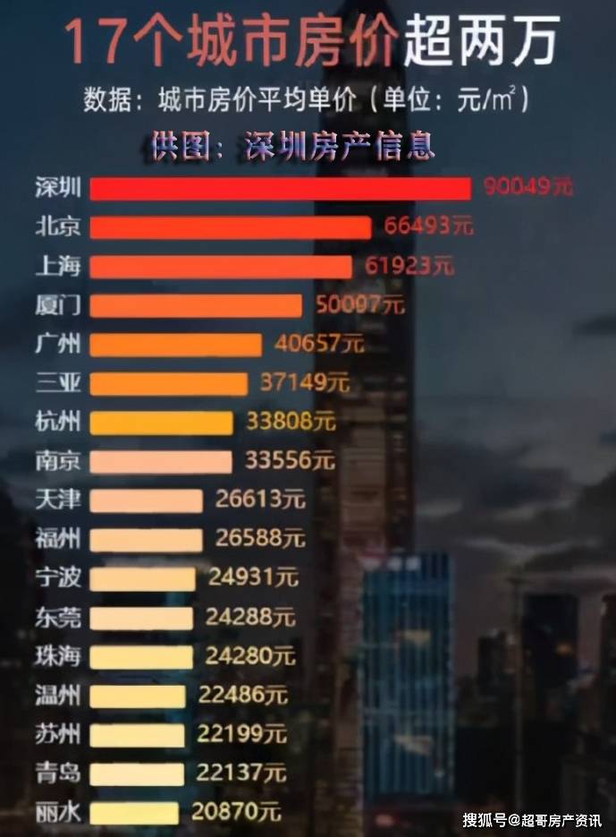 上海vs深圳最终比分，两座超级城市，一场没有终点的较量